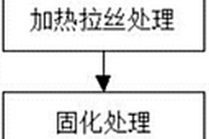 應(yīng)用于新能源汽車的碳纖維復(fù)合材料及其制備方法