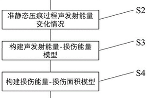 復(fù)合材料層合板準(zhǔn)靜態(tài)壓痕過(guò)程損傷量化方法