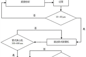 制備硅-碳復(fù)合材料的方法