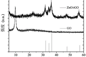 制備氧化鋅-還原氧化石墨烯的復(fù)合材料的方法
