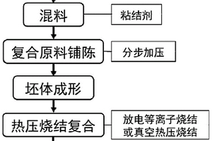 鋁基多孔復合材料、其制備方法及應用