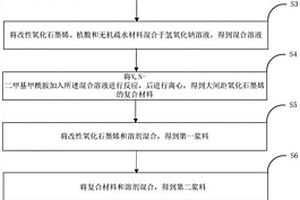 改性氧化石墨烯、復(fù)合材料和GDL及其制備方法