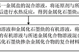 復(fù)合材料及其制備方法、發(fā)光器件