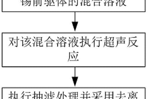 納米二氧化錫-石墨烯復(fù)合材料的制備方法及其產(chǎn)品