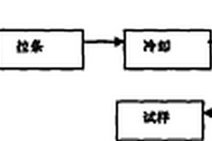 碳纖維增強(qiáng)尼龍66復(fù)合材料及其制備方法