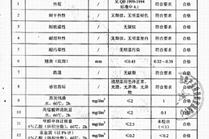 用于餐廚具的密胺復(fù)合材料