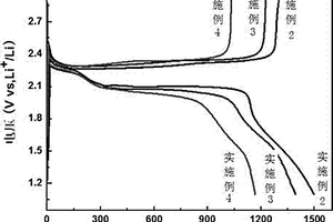 共軛有機(jī)框架化合物/硫復(fù)合材料的制備方法及應(yīng)用