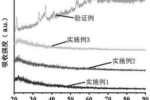 非晶態(tài)羥基氧化鐵-生物炭復(fù)合材料及其制備方法