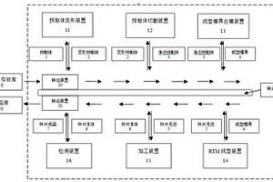 編織復(fù)合材料風(fēng)扇葉片的RTM成型生產(chǎn)線及生產(chǎn)工藝