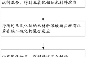 復(fù)合材料及其制備方法、量子點(diǎn)發(fā)光二極管及其制備方法