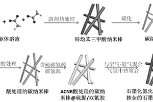 Z型石墨化氮化碳/碳/硫摻雜的石墨化氮化碳復(fù)合材料及其制法