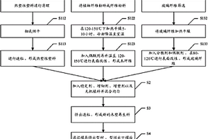 用于門窗的木塑復合材料的制備方法