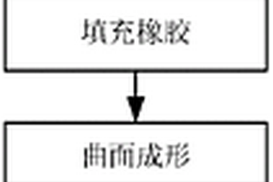 曲面壓電復(fù)合材料的制備方法及疊堆圓管換能器