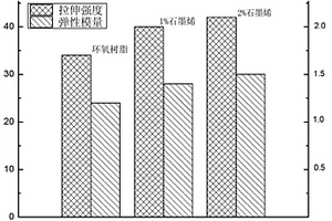 納米石墨片增強形狀記憶復(fù)合材料及其制備方法