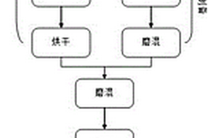 永磁復合材料及其制備方法