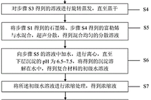 復(fù)合材料負離子釋放頭及其制備方法和負離子發(fā)生電極