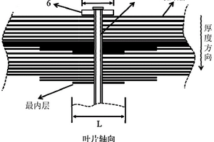 垂直軸風力機復(fù)合材料葉片打孔連接區(qū)鋪層方法