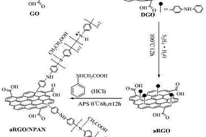 N-取代羧酸聚苯胺共價(jià)接枝石墨烯復(fù)合材料制備方法