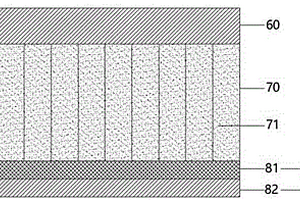 夾層結(jié)構(gòu)復(fù)合材料電池箱體