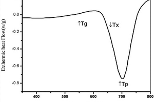 純銅增韌生物醫(yī)用鈦基非晶基復(fù)合材料及其制備方法