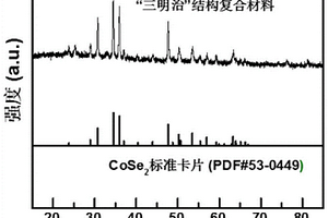 限域型Fe摻雜CoSe2/MXene復(fù)合材料及其制備方法和應(yīng)用