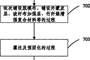 竹纖維增強(qiáng)復(fù)合材料的風(fēng)力發(fā)電機(jī)葉片及制造方法