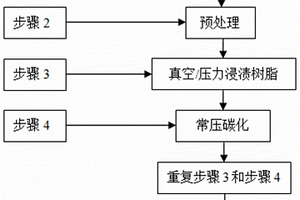 低膨脹系數(shù)低熱導(dǎo)率碳基復(fù)合材料及制備方法