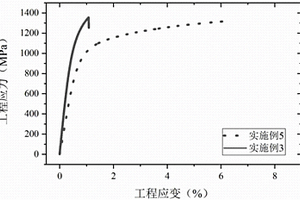 基于3D打印技術(shù)制備鎢顆粒增強(qiáng)金屬基復(fù)合材料的方法