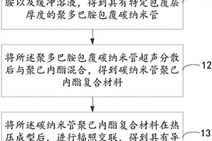 形狀記憶復(fù)合材料及其制備方法