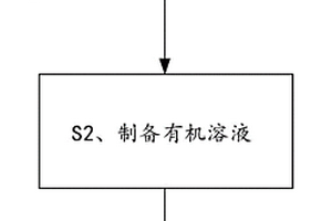 氧化鋯復(fù)合材料、陶瓷產(chǎn)品、制備方法、及其應(yīng)用