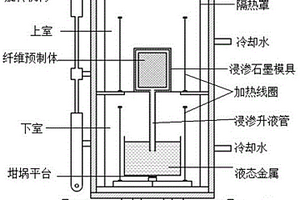 3D編織纖維增強(qiáng)金屬基復(fù)合材料的近凈成形方法