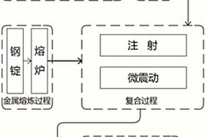 鋼基碳纖維復(fù)合材料及其制備方法