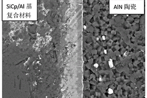 高體積分?jǐn)?shù)SiCp/Al基復(fù)合材料與AlN陶瓷的釬焊方法