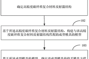 碳纖維復(fù)合材料反射面結(jié)構(gòu)成型模具確定方法及裝置