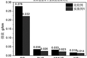 復(fù)合材料、其制備方法和催化劑