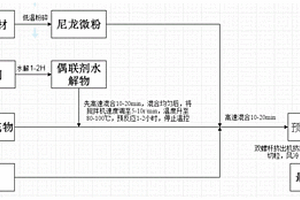 尼龍基注塑磁性復(fù)合材料及其制備方法