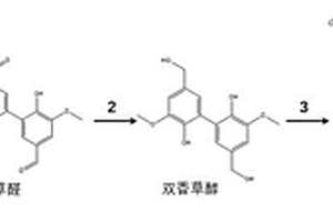 生物基樹脂基體材料、碳纖維生物基樹脂復(fù)合材料及其制備方法