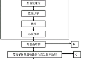 表面韌化的氧化鋁纖維剛性隔熱瓦多層復(fù)合材料、涂層組合物、制備方法及其應(yīng)用