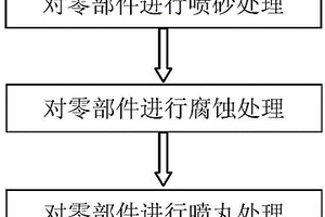 鋁合金及其復(fù)合材料的表面強(qiáng)化方法