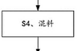 石榴結構的復合材料及其制備方法