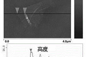 基于石墨烯自組裝多層膜快速還原制備金納米粒子方法