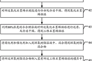 石墨烯微球/環(huán)氧樹脂復(fù)合材料及其制備方法