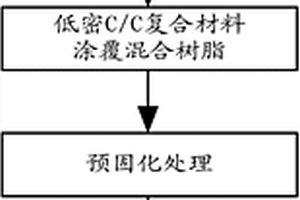 制備陶瓷基復(fù)合材料的方法