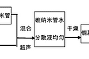 制備碳納米管定向排布的銅基復(fù)合材料的方法