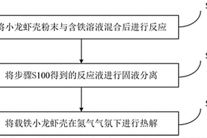 生物炭復(fù)合材料及其制備方法與應(yīng)用