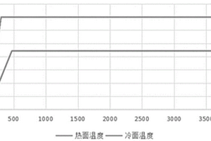 氣凝膠填充金屬框架結(jié)構(gòu)制備的復(fù)合材料及其制備方法