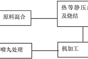 鋁基硼化鎢復(fù)合材料及其制備方法