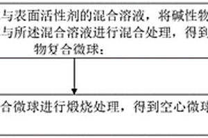 復(fù)合材料及其制備方法，量子點(diǎn)發(fā)光薄膜和二極管