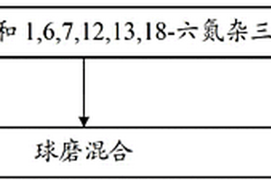 石墨烯復(fù)合材料及其制備方法