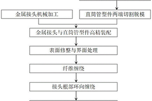 碳纖維復(fù)合材料結(jié)構(gòu)層的纏繞成型方法